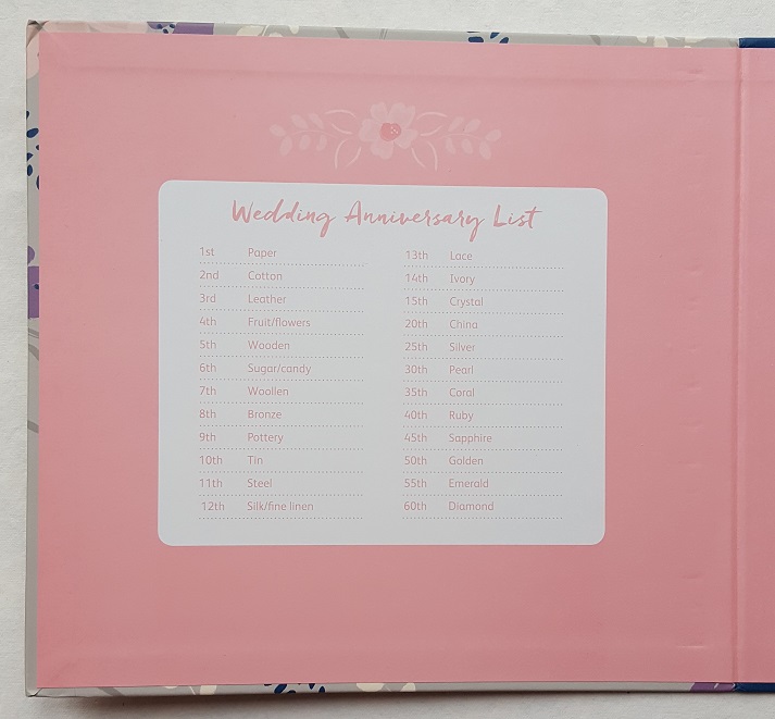 Wedding Anniversary List in the Busy B Birthday Card Book